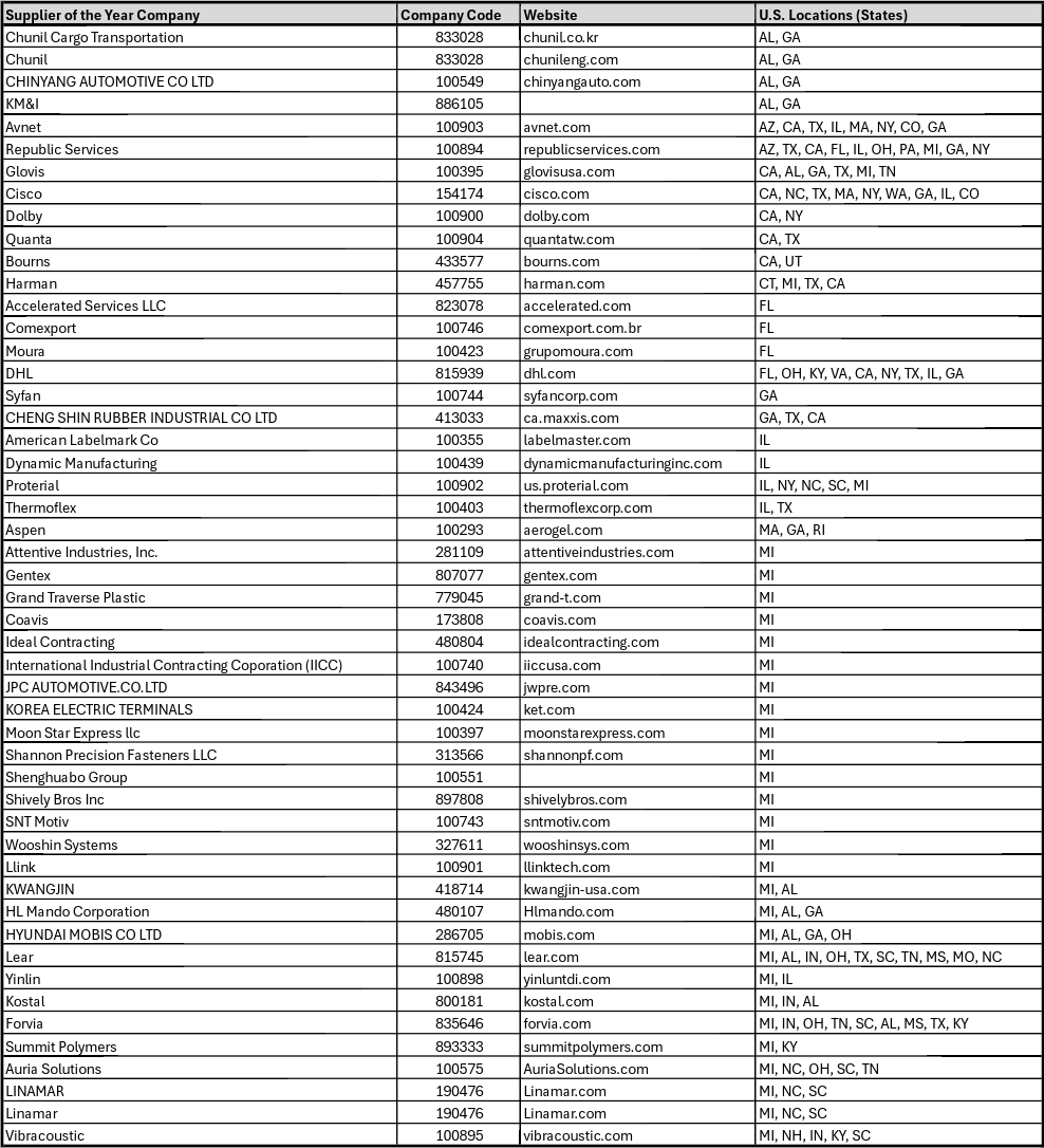 Eligible Companies