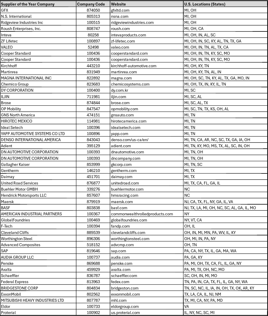 Eligible Companies